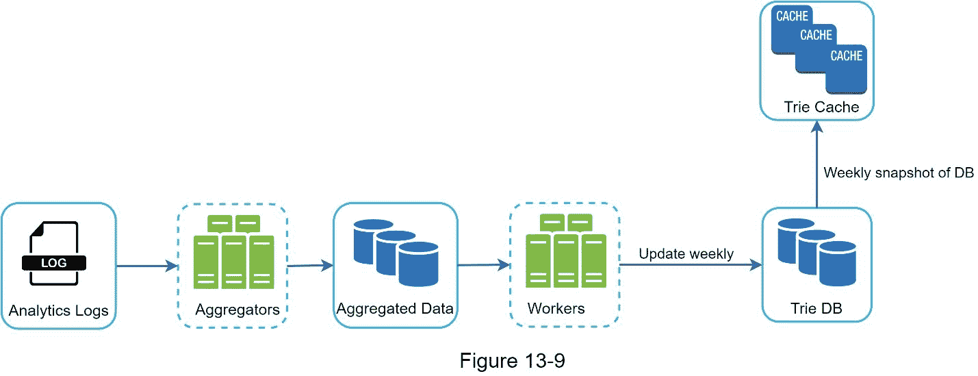 A close up of a map  Description automatically generated